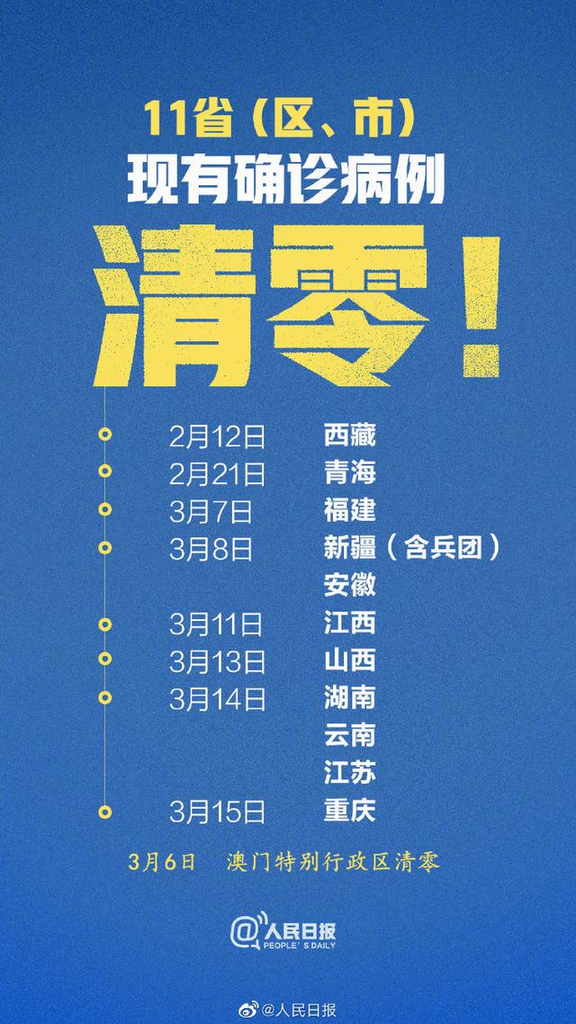 中國多地病例清零，階段性的勝利不代表戰(zhàn)疫的最終勝利